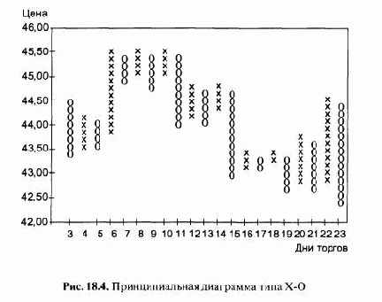 ����������� ������ ����������� � �������� ������������ �������