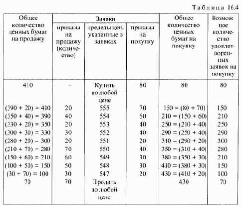 ��������� ������ �����