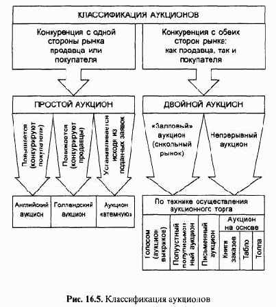 ����������� ������ �� �������� �����