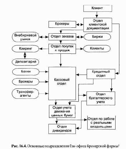 ���������� ���� ������ ����� � ���������� �����