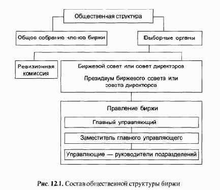 ������ ���������� ������