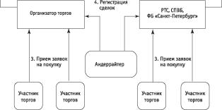 ����� ������� ���������� ��������� � ���