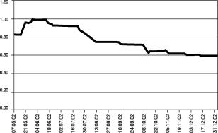 ����� ������� ���������� ��������� � ���