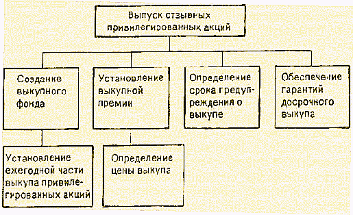 ���� �����