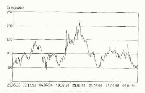 ��������������� ������������� ����������� ��������� (���)