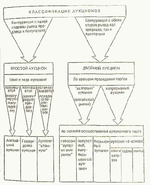 ����������� ������ �� �������� � ����������� ������