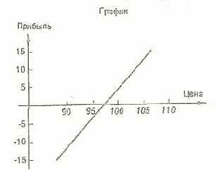 ��������� �������������� �������