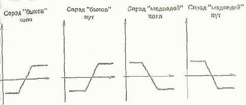 ��������� ������