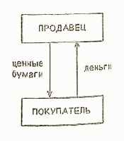 ��������� ��������� ���������