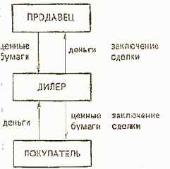 ��������� ��������� ���������