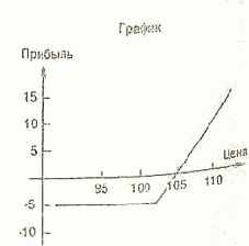 ��������� �������� ����� � ������� ������� �� �������.