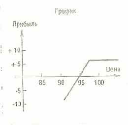 ��������� �������� ���� � ������� ������� �� �������.