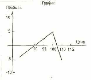 ������ ��������� ���������