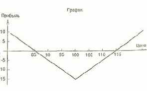 �������������� ��������� ���������