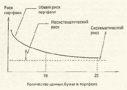 ������ ����������