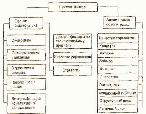 ������� ������ �����