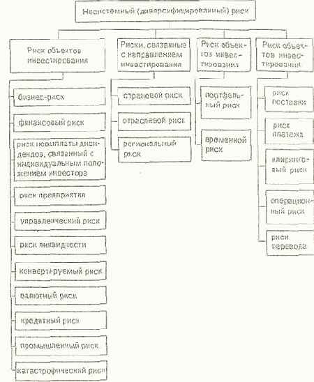 ���� ������ �� ����� ������ �����