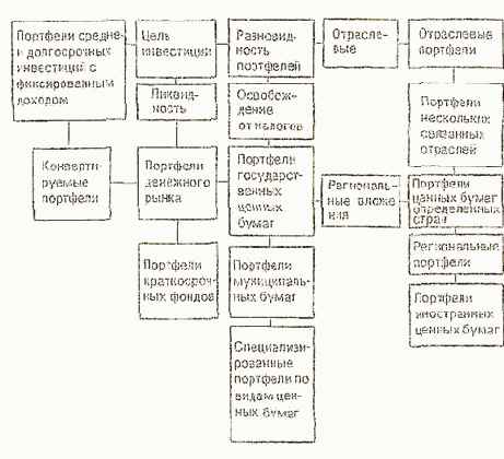 ������� �������� ������ ����� � �������� ��� ������������