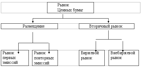 �������� �. �. - ������ ������ ������������ ������