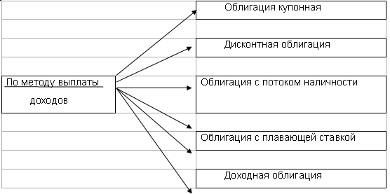 ������������� ��������� �� ������ ������� ������