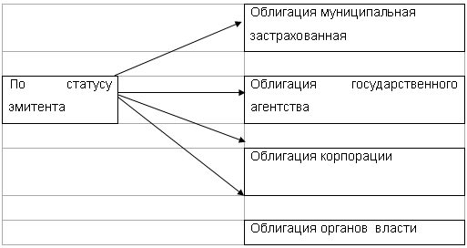 ������������� ��������� �� ������ ������� ������