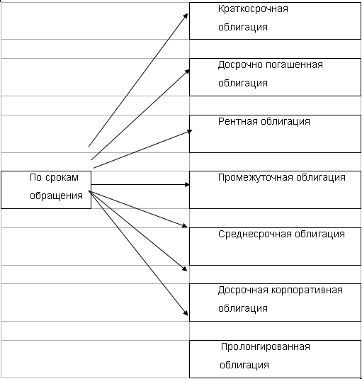 ������������� ��������� �� ������ ������� ������