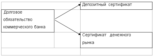 ������������� ��������� �� ������ ������� ������