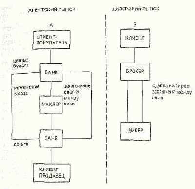 ����� �������, �� �����, ��� 