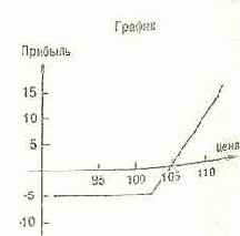 ��������� �������� ����� � ������� ������� �� �������.