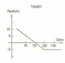 ���������� ����� ������ ��� ��� 