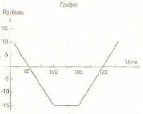 ���� ���� ���������� ����� ���� 