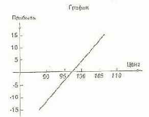 ���� ���������� ����� �������� ����� 