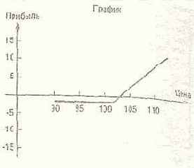 ������� ����� ����� ���������� ������� 