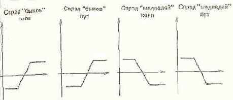 ��������� ������