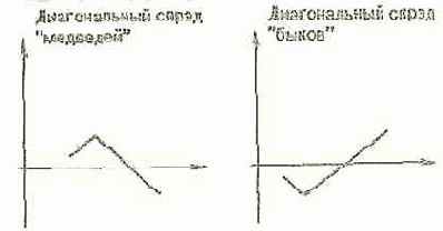 ��������� ������ 2