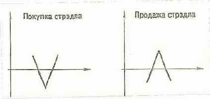 �������������� ���������