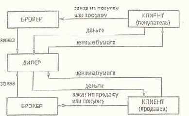 �������� ������� ��� ����� ����� 