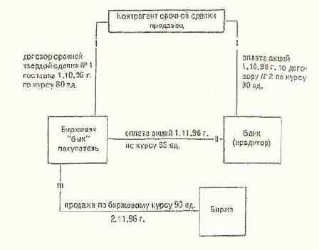 ��� ������������� ������������ ���������� ��������� 