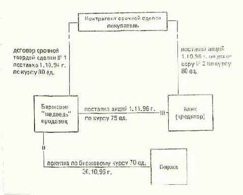 � ���� ������ ��������� ��������, 