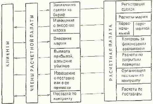 ����������� ������� �� ����� ���������� 