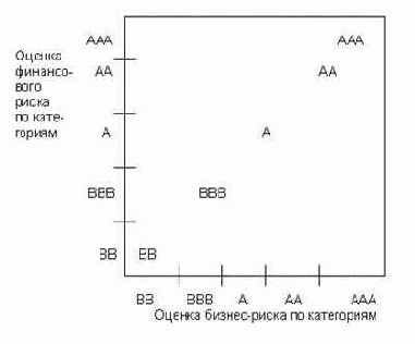 ������������� �������, ����� �������� �������� 