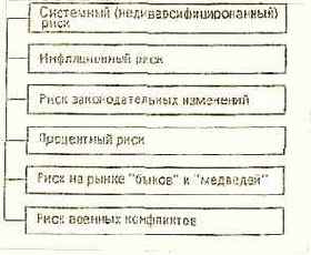 ������� ��������, ��� ����� �������������, 