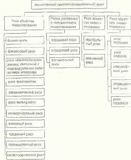 � ����������� �� ��������� ����������� 