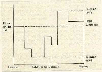 ��� �������, ����� ���� ��������� 