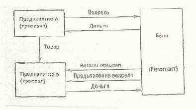 � ����� ��� ������������ ������������ 