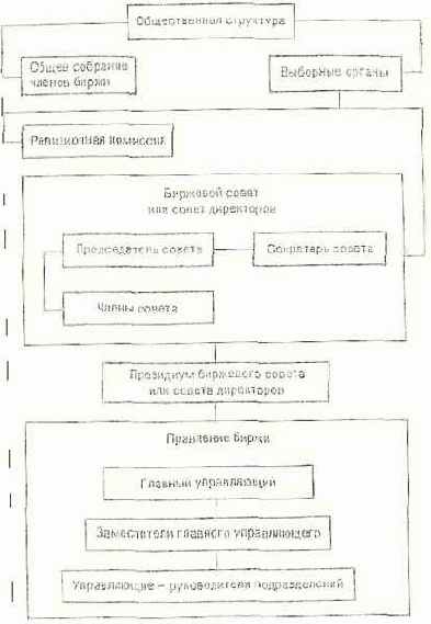 ��� ��� �������� ������ ����� 