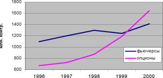 ������ ������ - ����������