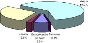 ������ ������ - ����������