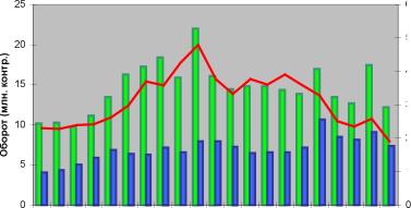 ������ ������ - ����������