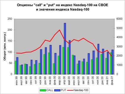 ������ ������ - ����������